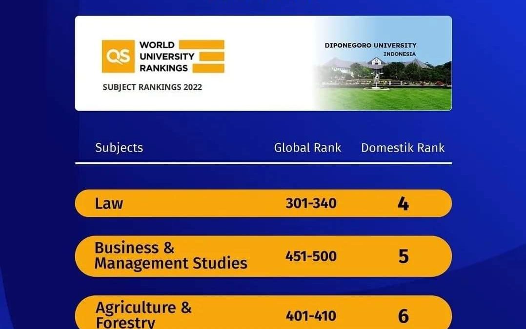 PERINGKAT UNDIP PADA QS WORLD UNIVERSITY RANKINGS 2022 BY SUBJECT